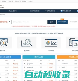 Alexa排名_网站流量全球综合排名_中文网站排行榜