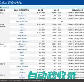 开源镜像站 | 大连东软信息学院