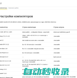 Настройки компиляторов — Яндекс.Контест