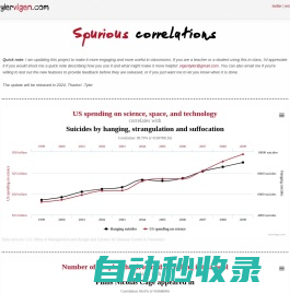 Spurious Correlations