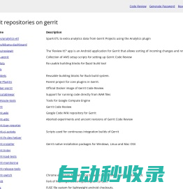 gerrit Git repositories - Git at Google