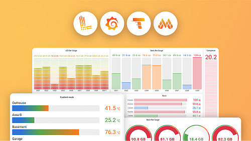 Grafana: The open observability platform | Grafana Labs