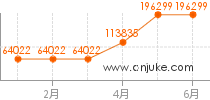 香港楼盘网，香港新房一手房，香港房产网信息网，新开楼盘在售香港楼盘信息 - 安居客