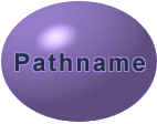 Pathname Solutions